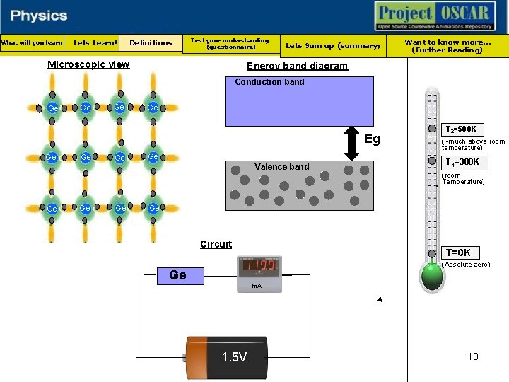 What will you learn Lets Learn! Definitions Test your understanding (questionnaire) Microscopic view Lets