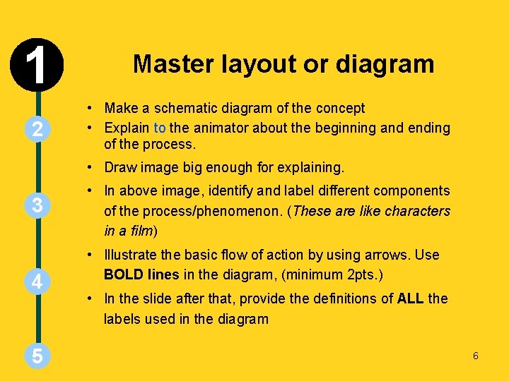 INSTRUCTIONS SLIDE 1 2 Master layout or diagram • Make a schematic diagram of