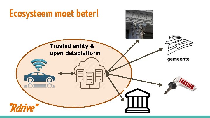 Ecosysteem moet beter! Trusted entity & open dataplatform “Rdrive” 