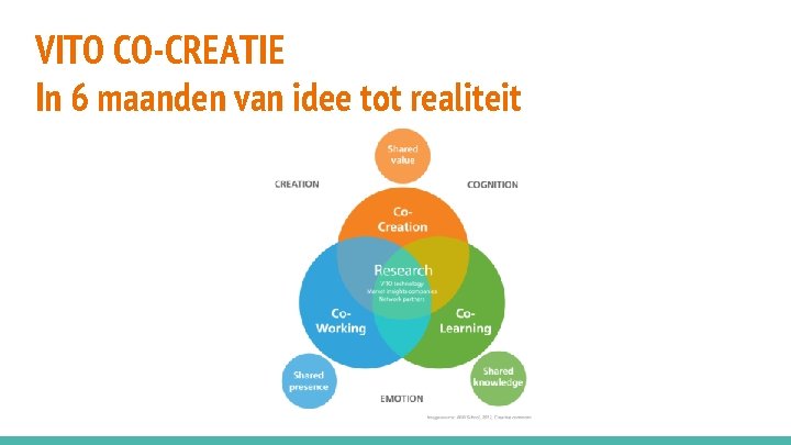 VITO CO-CREATIE In 6 maanden van idee tot realiteit 