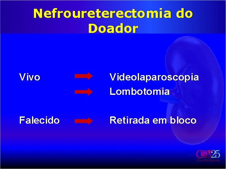 Nefroureterectomia do Doador Vivo Videolaparoscopia Lombotomia Falecido Retirada em bloco 