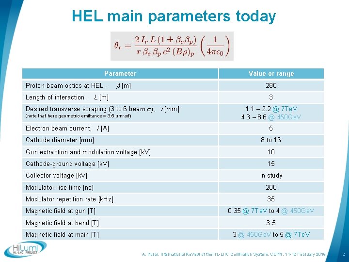 HEL main parameters today Parameter Value or range Proton beam optics at HEL, b