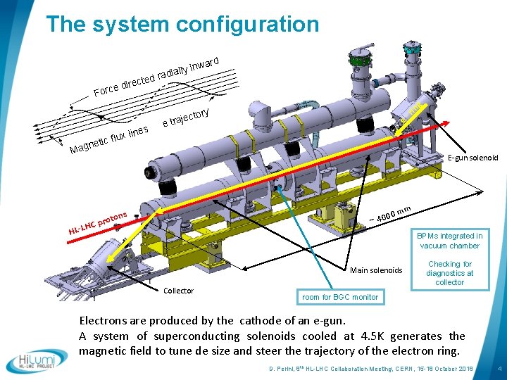 The system configuration ward recte i d e rc lly in radia d Fo