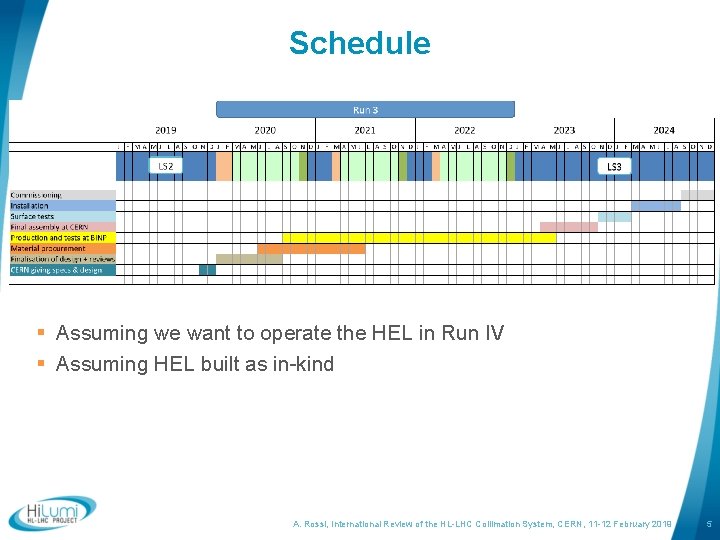 Schedule § Assuming we want to operate the HEL in Run IV § Assuming