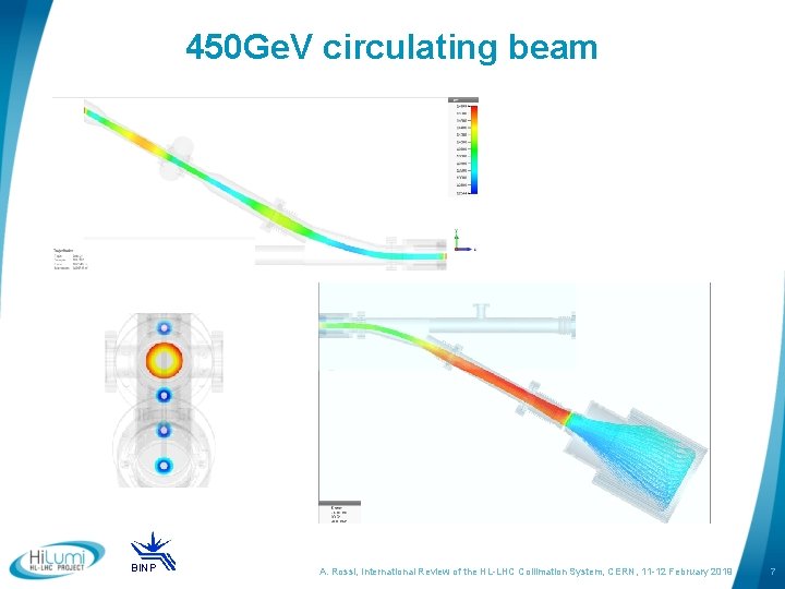 450 Ge. V circulating beam BINP A. Rossi, International Review of the HL-LHC Collimation