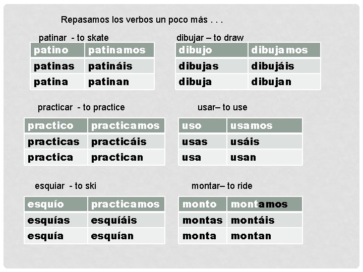 Repasamos los verbos un poco más. . . patinar - to skate dibujar –