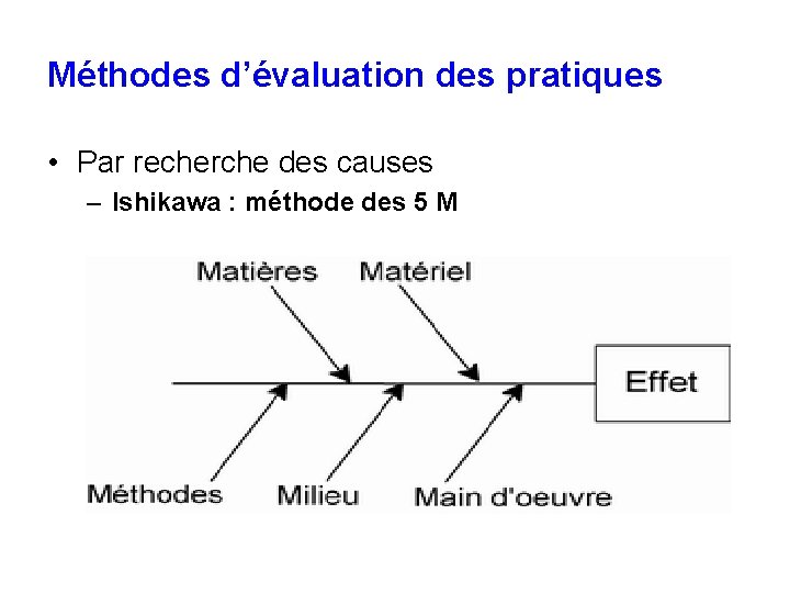 Méthodes d’évaluation des pratiques • Par recherche des causes – Ishikawa : méthode des