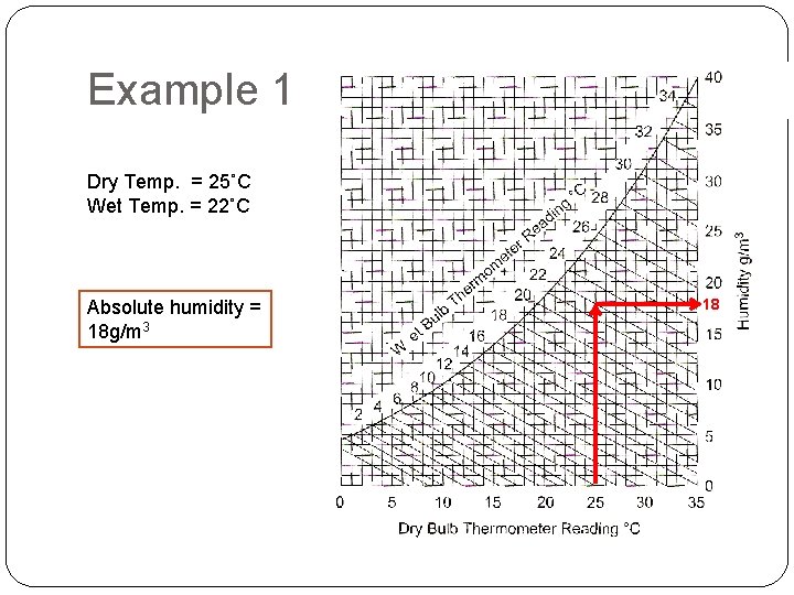 Example 1 Dry Temp. = 25˚C Wet Temp. = 22˚C Absolute humidity = 18