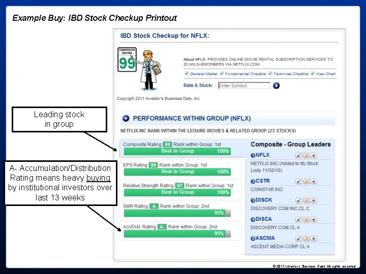 Example Buy: IBD Stock Checkup Printout Leading stock in group A- Accumulation/Distribution Rating means Example Buy: IBD Stock Checkup Printout Leading stock in group A- Accumulation/Distribution Rating means