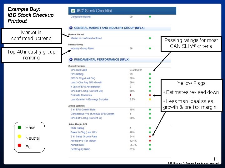 Example Buy: IBD Stock Checkup Printout Market in confirmed uptrend Top 40 industry group Example Buy: IBD Stock Checkup Printout Market in confirmed uptrend Top 40 industry group