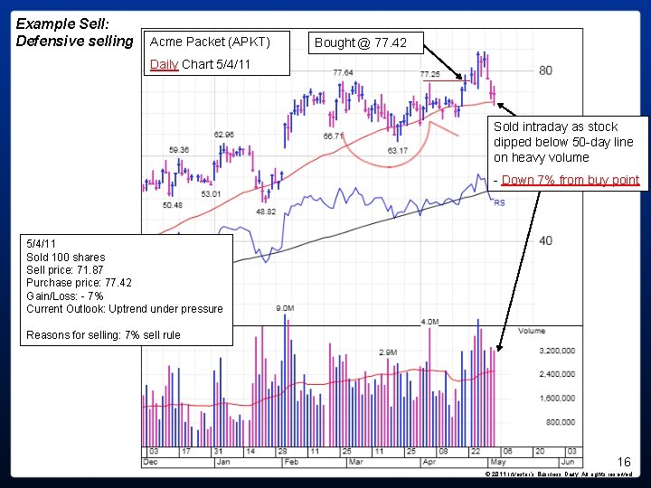 Example Sell: Defensive selling Acme Packet (APKT) Bought @ 77. 42 Daily Chart 5/4/11 Example Sell: Defensive selling Acme Packet (APKT) Bought @ 77. 42 Daily Chart 5/4/11
