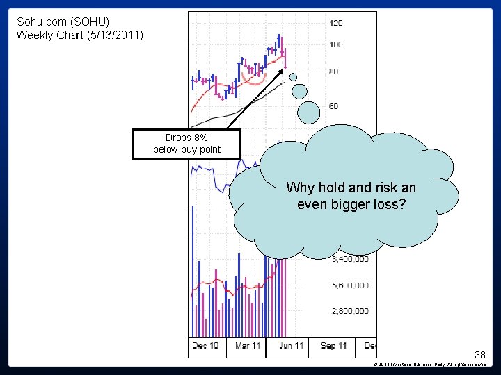 Sohu. com (SOHU) Weekly Chart (5/13/2011) Drops 8% below buy point Why hold and Sohu. com (SOHU) Weekly Chart (5/13/2011) Drops 8% below buy point Why hold and