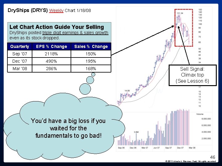 Dry. Ships (DRYS) Weekly Chart 1/18/08 Let Chart Action Guide Your Selling Dry. Ships Dry. Ships (DRYS) Weekly Chart 1/18/08 Let Chart Action Guide Your Selling Dry. Ships