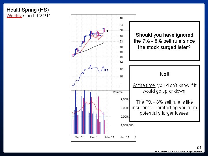 Health. Spring (HS) Weekly Chart 1/21/11 Should you have ignored the 7% - 8% Health. Spring (HS) Weekly Chart 1/21/11 Should you have ignored the 7% - 8%