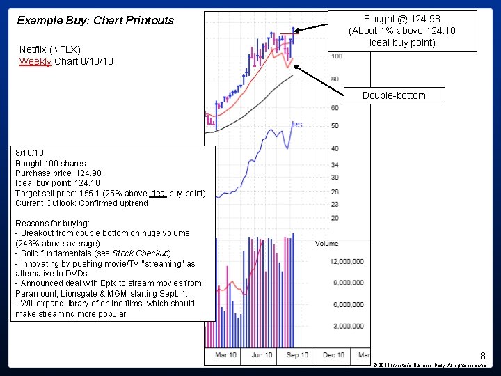 Example Buy: Chart Printouts Netflix (NFLX) Weekly Chart 8/13/10 Bought @ 124. 98 (About Example Buy: Chart Printouts Netflix (NFLX) Weekly Chart 8/13/10 Bought @ 124. 98 (About