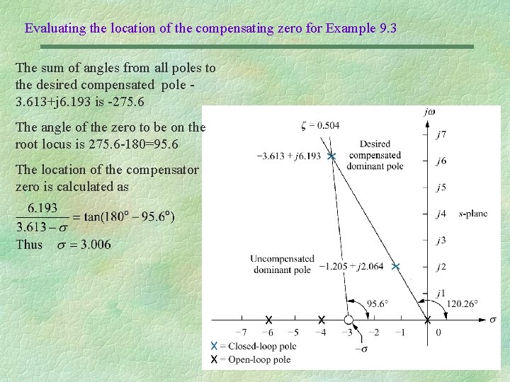 Evaluating the location of the compensating zero for Example 9. 3 The sum of