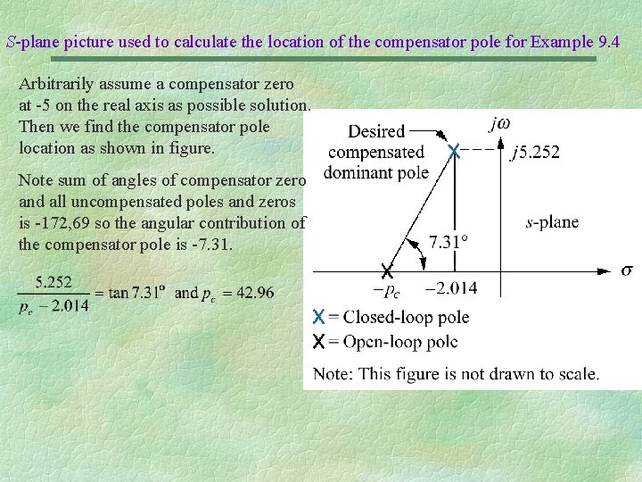 S-plane picture used to calculate the location of the compensator pole for Example 9.