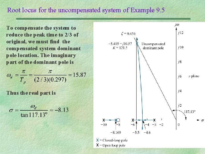 Root locus for the uncompensated system of Example 9. 5 To compensate the system