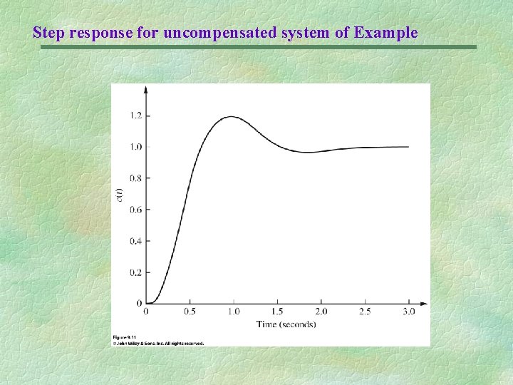 Step response for uncompensated system of Example Step response for uncompensated system of Example