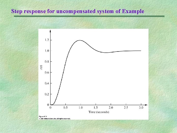 Step response for uncompensated system of Example 