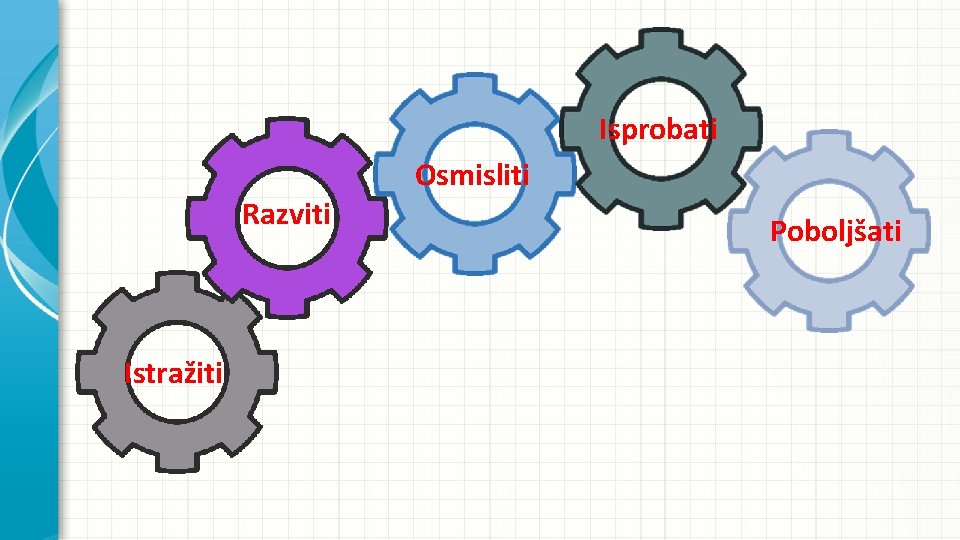 Isprobati Razviti Istražiti Osmisliti Poboljšati 