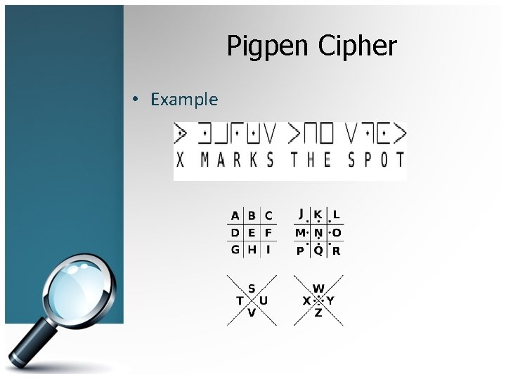 Pigpen Cipher • Example 