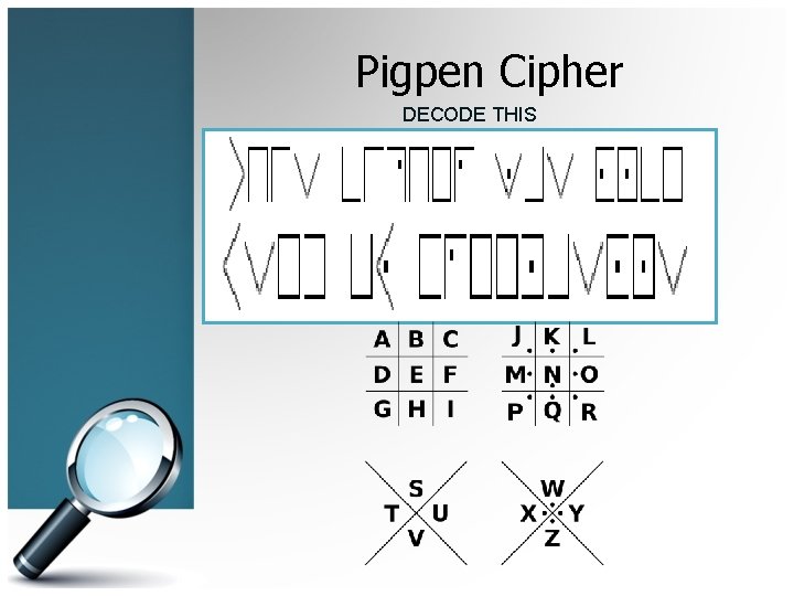 Pigpen Cipher DECODE THIS 