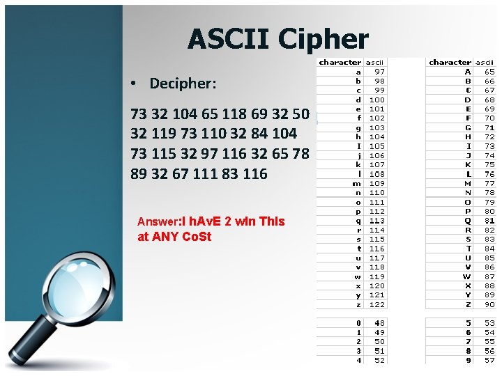 ASCII Cipher • Decipher: 73 32 104 65 118 69 32 50 32 119