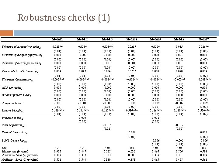 Robustness checks (1) Existence of a capacity market it Existence of a capacity payment