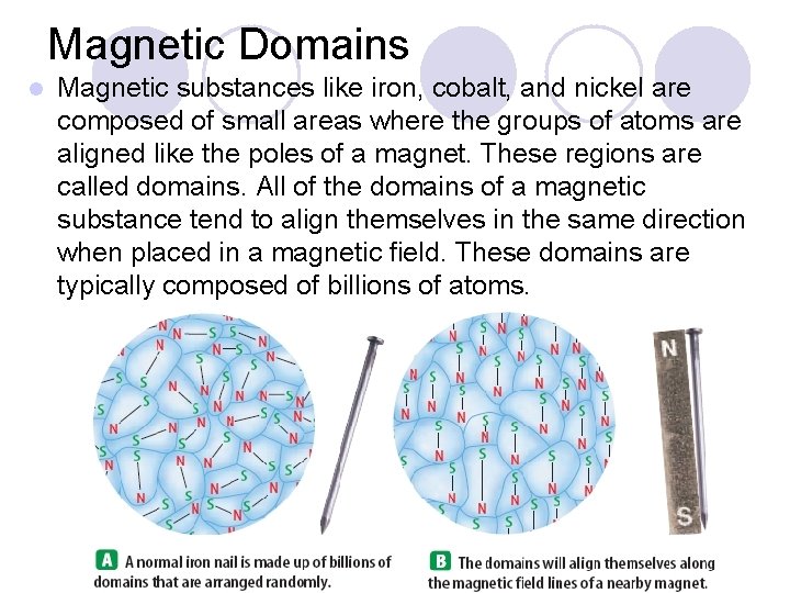 Magnetic Domains l Magnetic substances like iron, cobalt, and nickel are composed of small