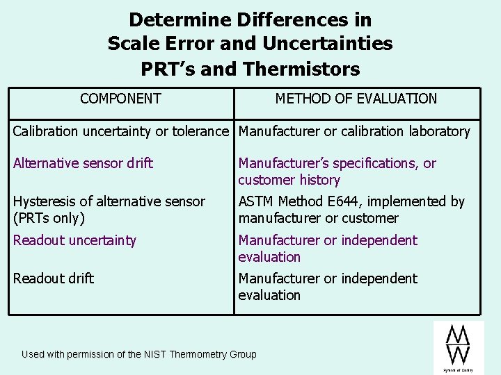 Determine Differences in Scale Error and Uncertainties PRT’s and Thermistors COMPONENT METHOD OF EVALUATION