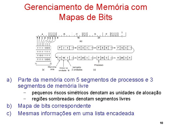 Gerenciamento de Memória com Mapas de Bits a) Parte da memória com 5 segmentos