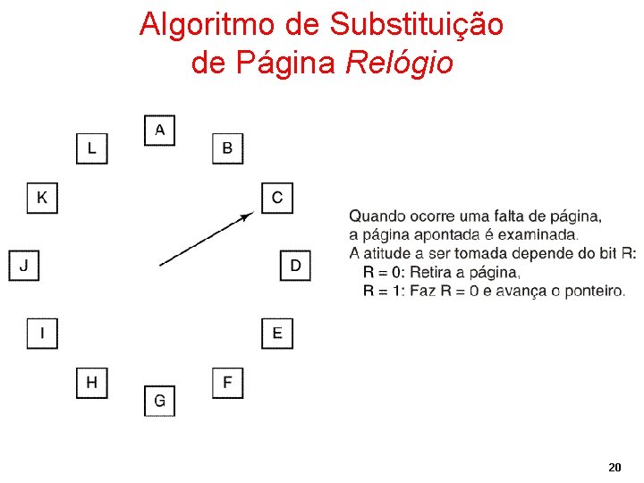 Algoritmo de Substituição de Página Relógio 20 