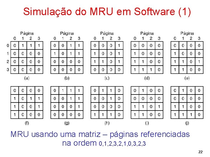 Simulação do MRU em Software (1) MRU usando uma matriz – páginas referenciadas na