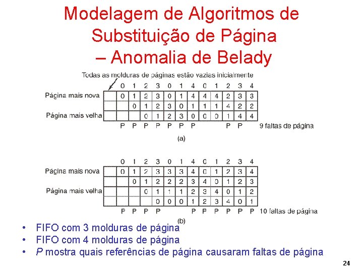 Modelagem de Algoritmos de Substituição de Página – Anomalia de Belady • FIFO com