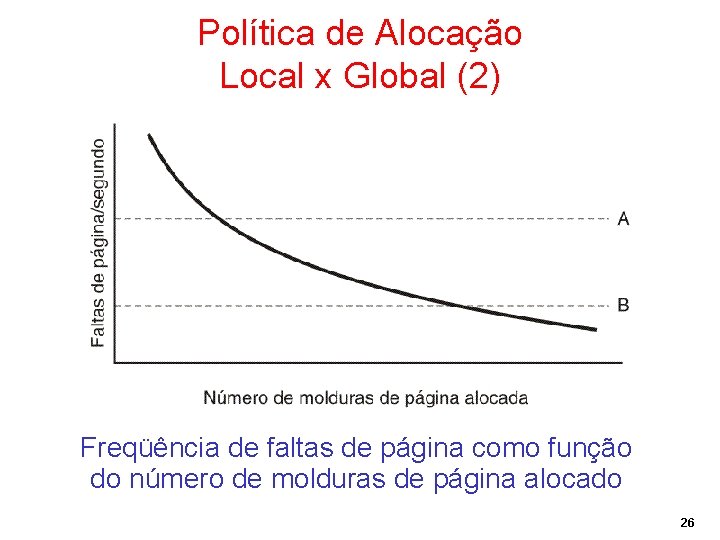 Política de Alocação Local x Global (2) Freqüência de faltas de página como função