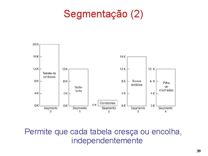 Segmentação (2) Permite que cada tabela cresça ou encolha, independentemente 39 