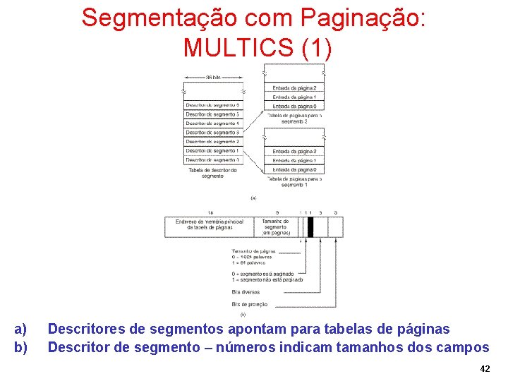 Segmentação com Paginação: MULTICS (1) a) b) Descritores de segmentos apontam para tabelas de