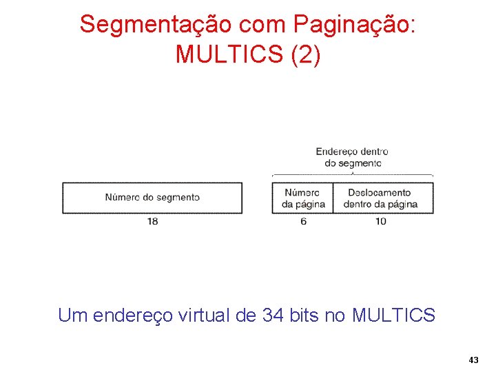 Segmentação com Paginação: MULTICS (2) Um endereço virtual de 34 bits no MULTICS 43