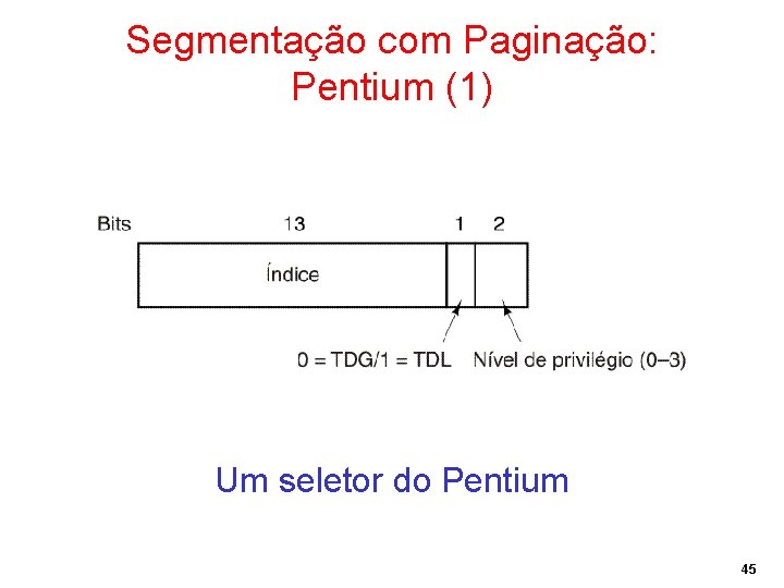 Segmentação com Paginação: Pentium (1) Um seletor do Pentium 45 