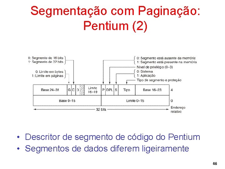 Segmentação com Paginação: Pentium (2) • Descritor de segmento de código do Pentium •