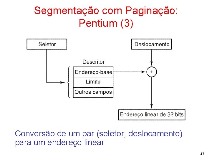 Segmentação com Paginação: Pentium (3) Conversão de um par (seletor, deslocamento) para um endereço Segmentação com Paginação: Pentium (3) Conversão de um par (seletor, deslocamento) para um endereço