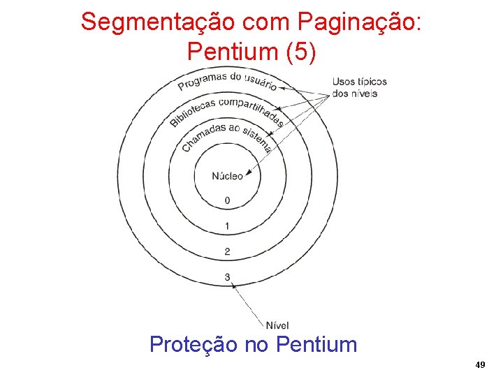 Segmentação com Paginação: Pentium (5) Proteção no Pentium 49 