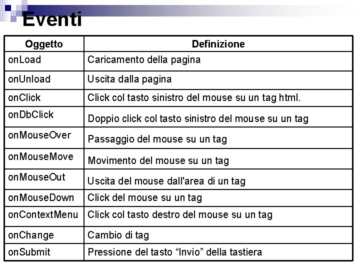 Eventi Oggetto Definizione on. Load Caricamento della pagina on. Unload Uscita dalla pagina on.