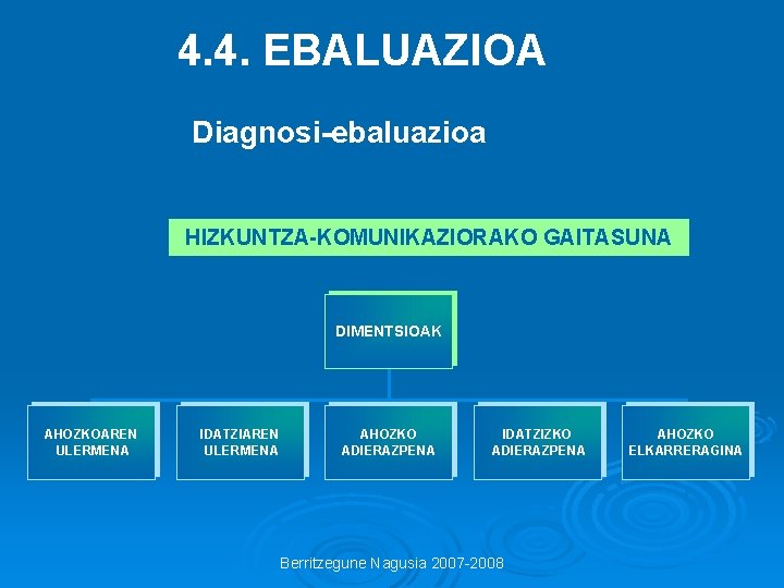 4. 4. EBALUAZIOA Diagnosi-ebaluazioa HIZKUNTZA-KOMUNIKAZIORAKO GAITASUNA DIMENTSIOAK AHOZKOAREN ULERMENA IDATZIAREN ULERMENA AHOZKO ADIERAZPENA IDATZIZKO