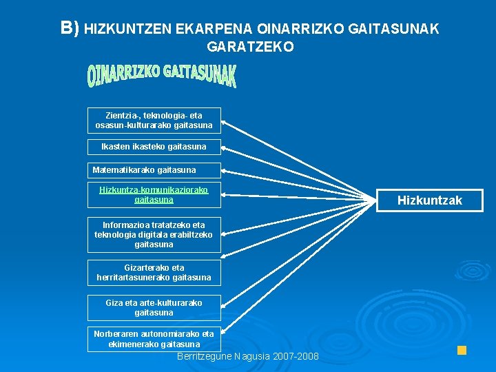 B) HIZKUNTZEN EKARPENA OINARRIZKO GAITASUNAK GARATZEKO Zientzia-, teknologia- eta osasun-kulturarako gaitasuna Ikasten ikasteko gaitasuna