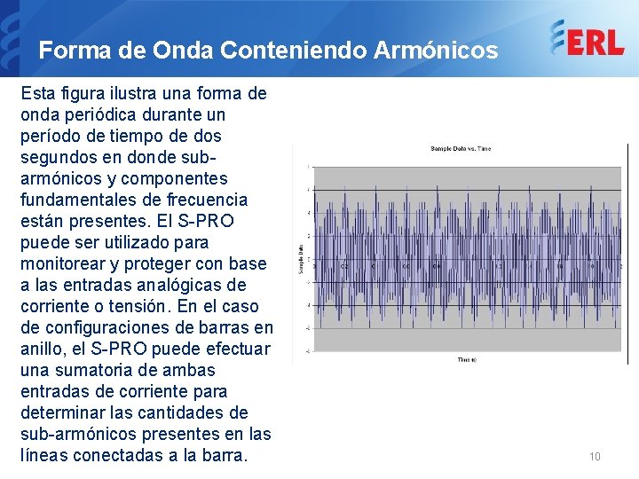 Forma de Onda Conteniendo Armónicos Esta figura ilustra una forma de onda periódica durante