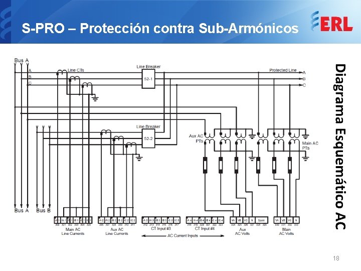 S-PRO – Protección contra Sub-Armónicos 18 