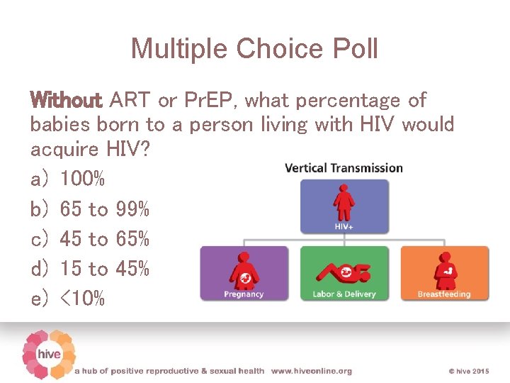 Multiple Choice Poll Without ART or Pr. EP, what percentage of babies born to