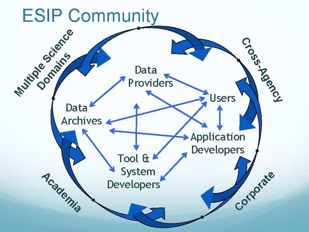 po ra te Application Developers C or ul M ia y Users Tool &